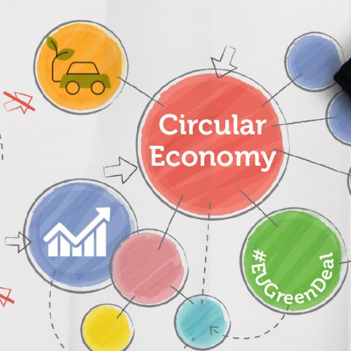 Circular Economy training program for SMEs in Ireland to inspire green recovery